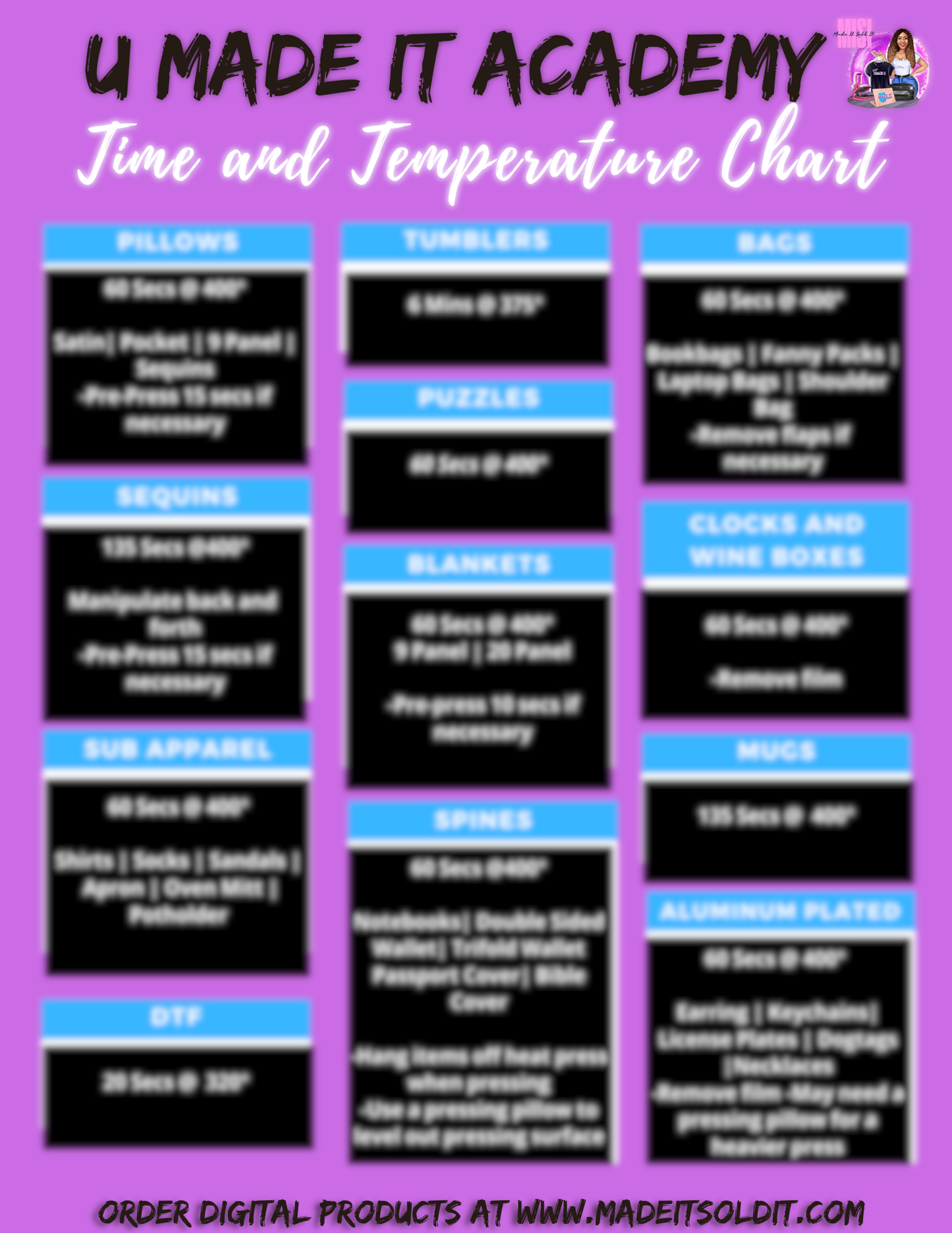 TIME AND TEMP CHART